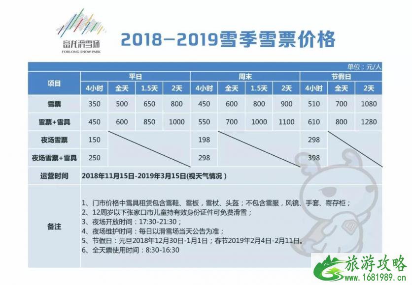 崇礼有哪些滑雪场 2022-2022崇礼七大滑雪场门票价格+雪具价格