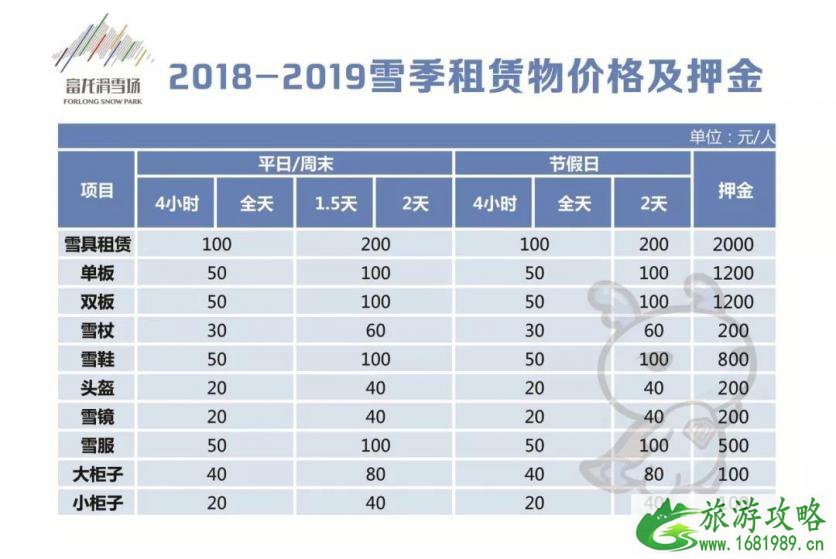 崇礼有哪些滑雪场 2022-2022崇礼七大滑雪场门票价格+雪具价格