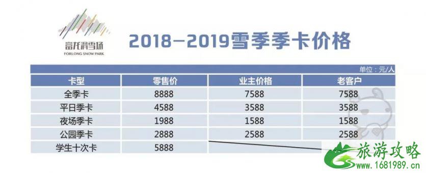 崇礼有哪些滑雪场 2022-2022崇礼七大滑雪场门票价格+雪具价格