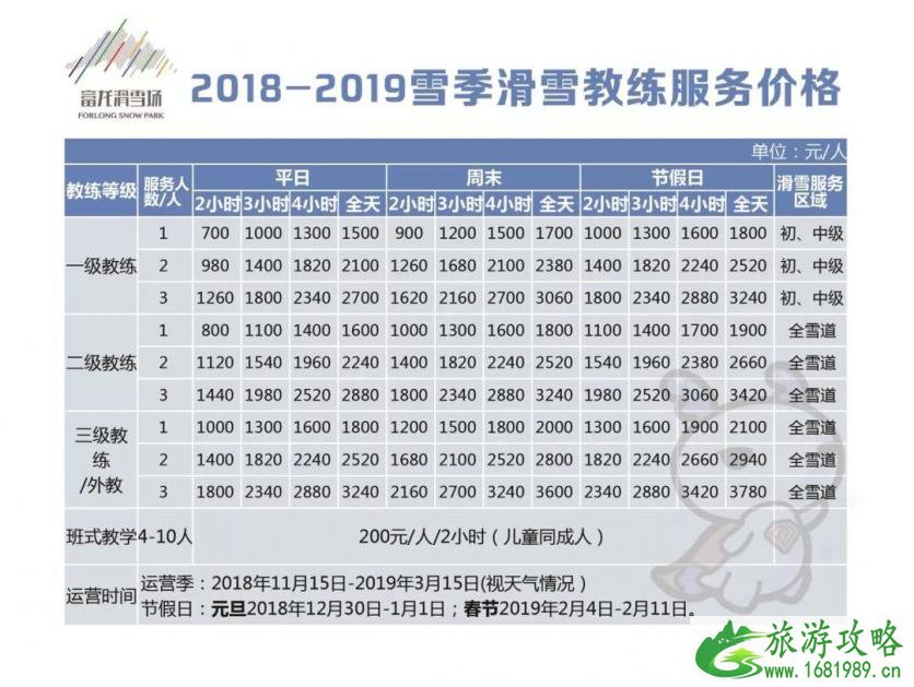 崇礼有哪些滑雪场 2022-2022崇礼七大滑雪场门票价格+雪具价格