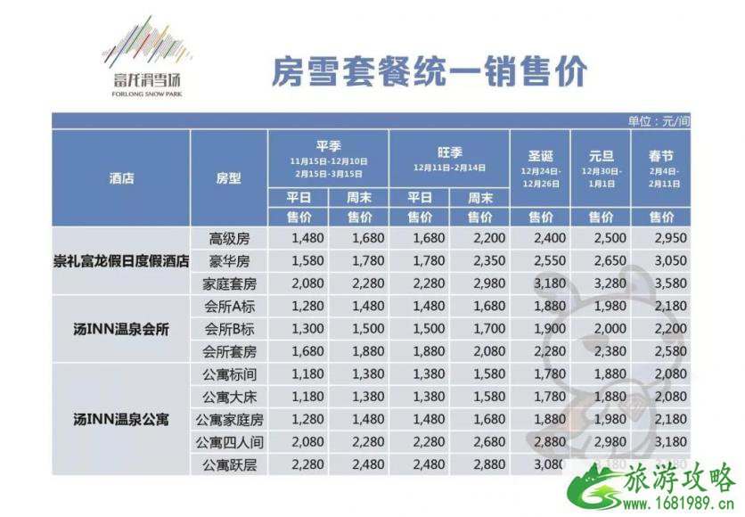 崇礼有哪些滑雪场 2022-2022崇礼七大滑雪场门票价格+雪具价格