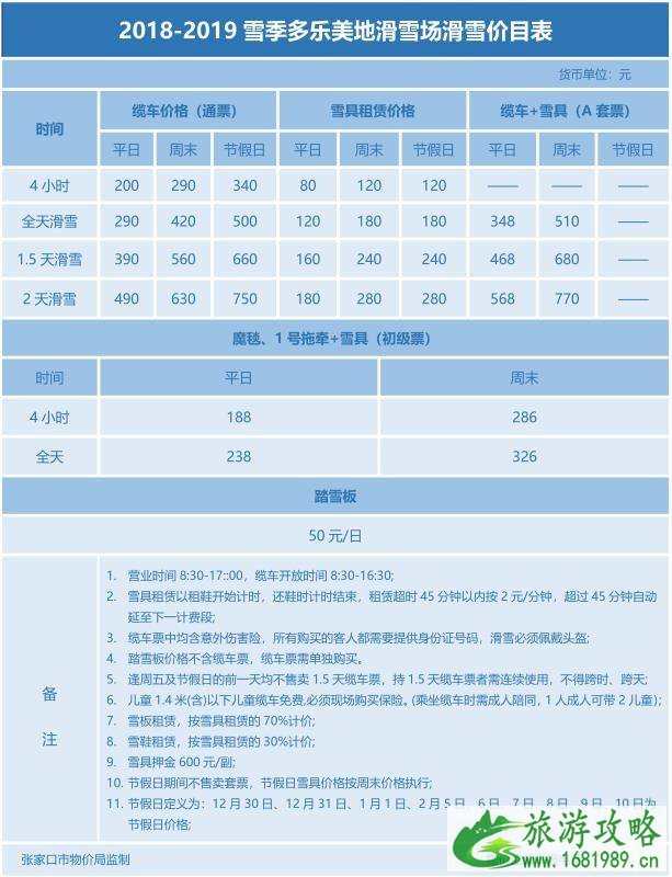 崇礼有哪些滑雪场 2022-2022崇礼七大滑雪场门票价格+雪具价格