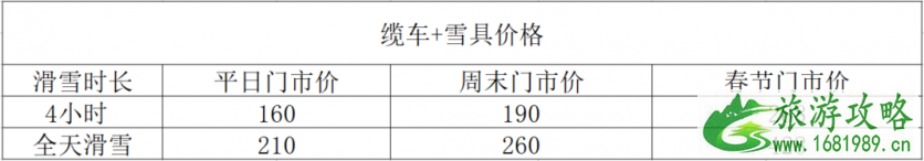 崇礼有哪些滑雪场 2022-2022崇礼七大滑雪场门票价格+雪具价格