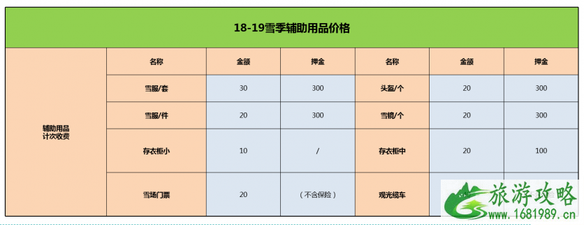 崇礼有哪些滑雪场 2022-2022崇礼七大滑雪场门票价格+雪具价格