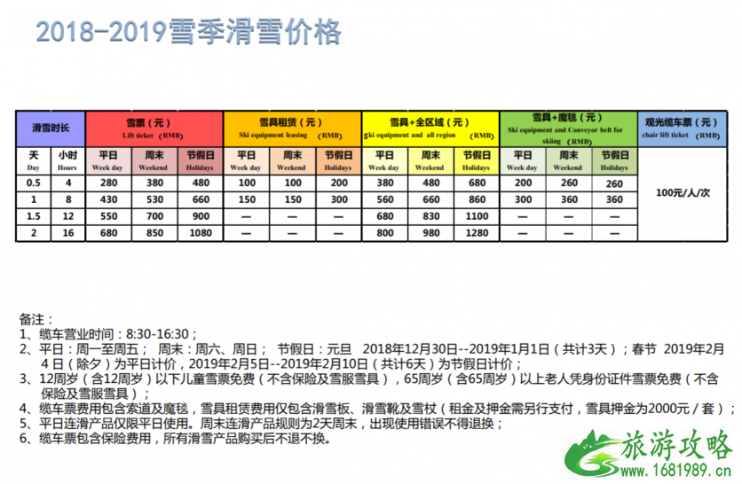 崇礼有哪些滑雪场 2022-2022崇礼七大滑雪场门票价格+雪具价格