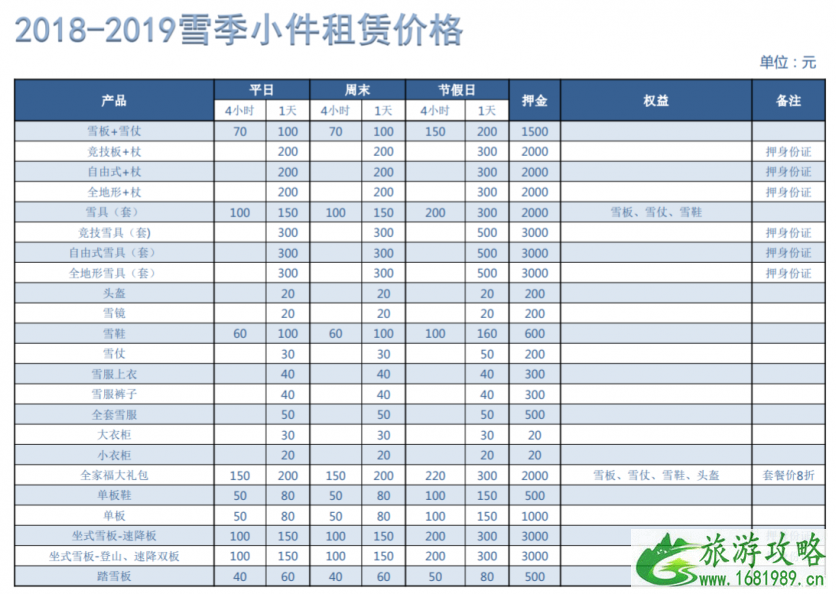 崇礼有哪些滑雪场 2022-2022崇礼七大滑雪场门票价格+雪具价格