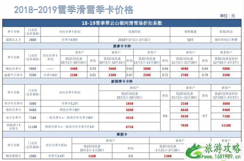 崇礼有哪些滑雪场 2022-2022崇礼七大滑雪场门票价格+雪具价格