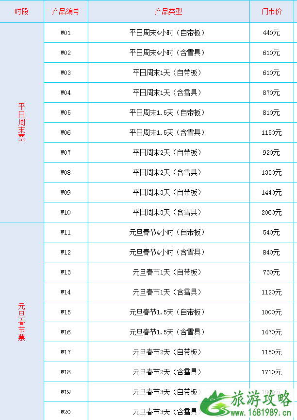 2022-2022崇礼万龙滑雪场门票价格+优惠政策