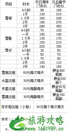 2022-2022崇礼万龙滑雪场门票价格+优惠政策