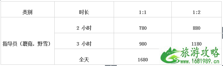 2022-2022崇礼万龙滑雪场门票价格+优惠政策