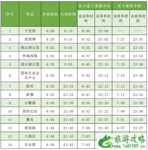 2022贵阳地铁1号线开通时间+运营时间+站点+票价