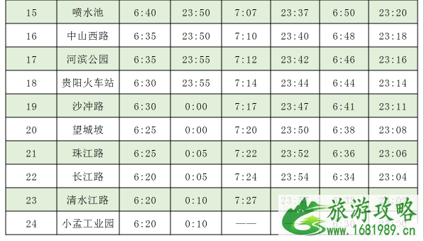 2022贵阳地铁1号线开通时间+运营时间+站点+票价