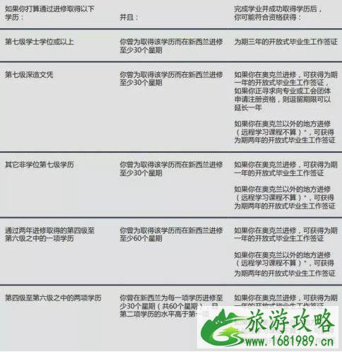 新西兰移民最新政策