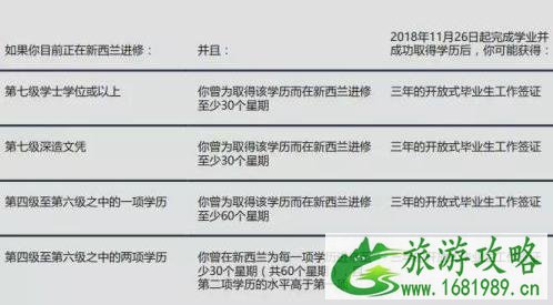 新西兰移民最新政策