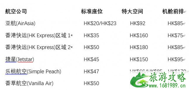 飞机预选座位要收费吗 飞机票改签费用怎么算 预选座位后还要值机吗