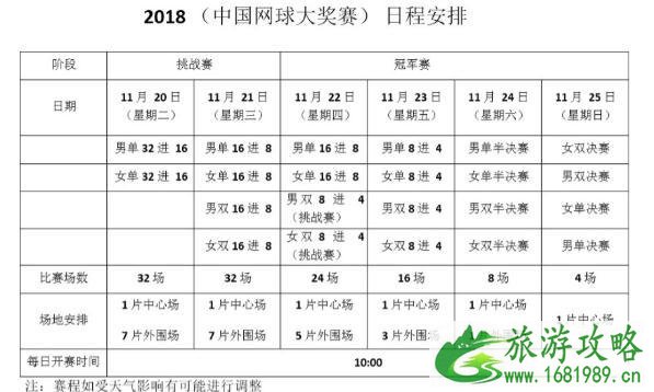 中国网球大奖赛2022深圳时间+地点+赛程+门票