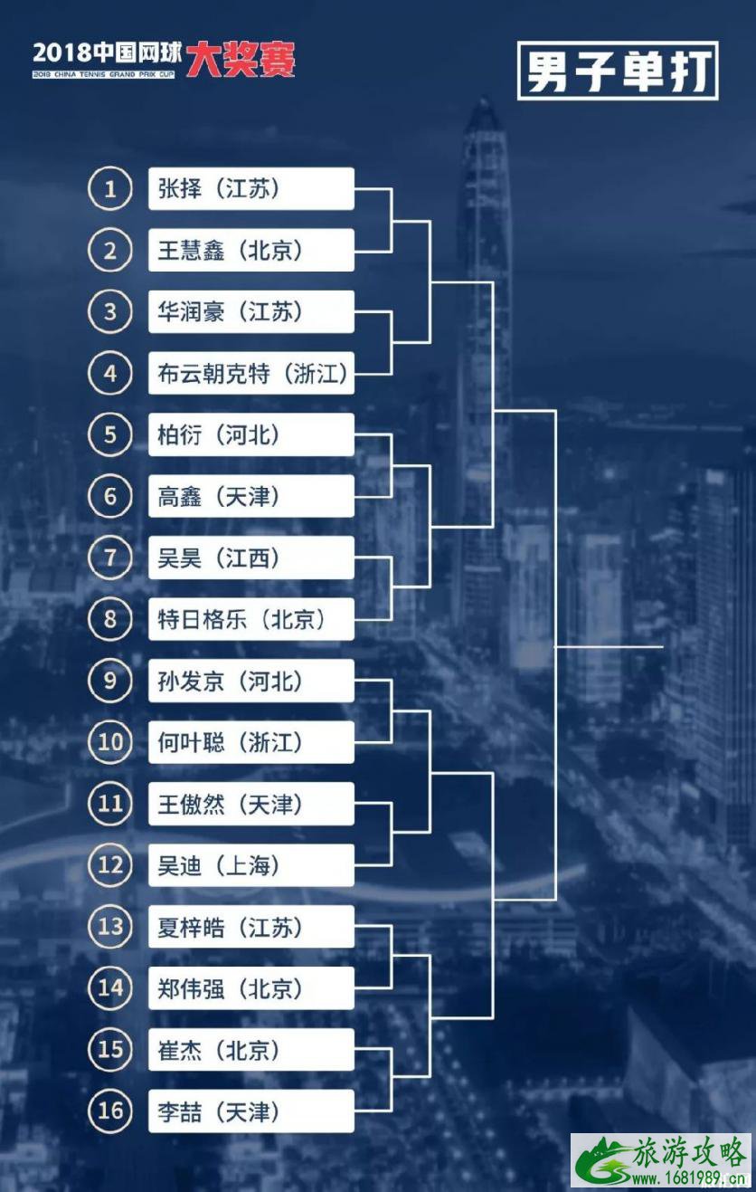 中国网球大奖赛2022深圳时间+地点+赛程+门票