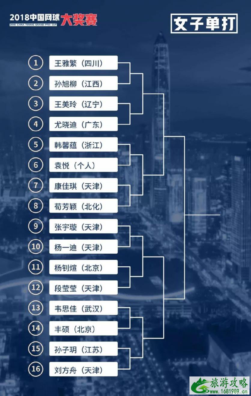 中国网球大奖赛2022深圳时间+地点+赛程+门票