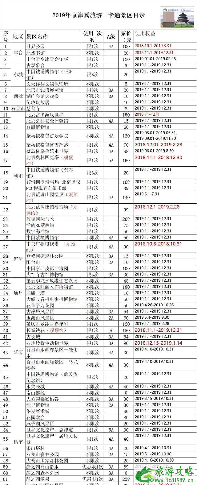 2022石家庄京津冀旅游一卡通景点+年卡价格
