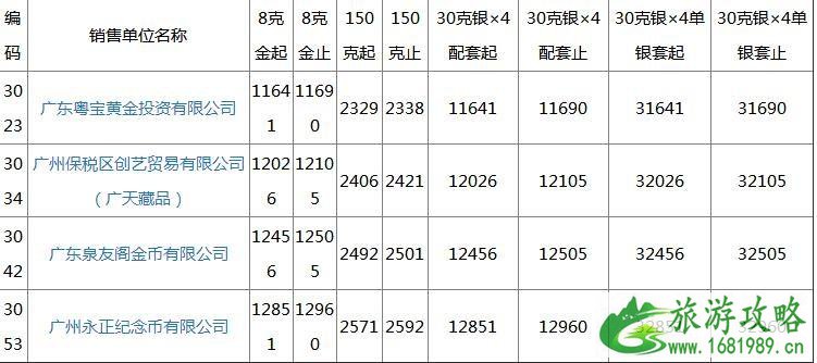 2022改革开放40周年金银纪念币广州购买攻略