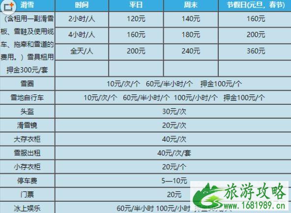 北京云居滑雪场几月开放 北京云居滑雪场怎么样+交通攻略