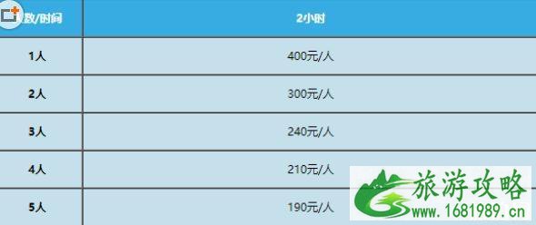 北京云居滑雪场几月开放 北京云居滑雪场怎么样+交通攻略