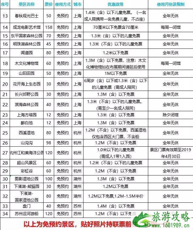 青春旅途2联票2022上海景点+价格+购买时间