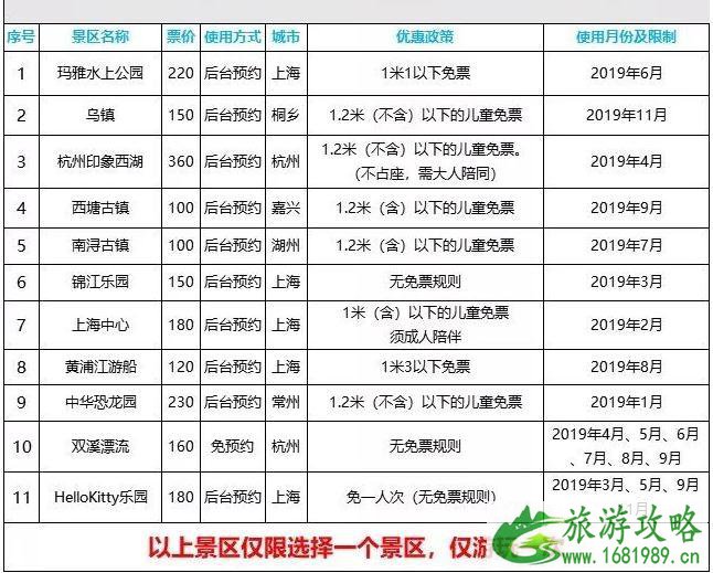 青春旅途2联票2022上海景点+价格+购买时间