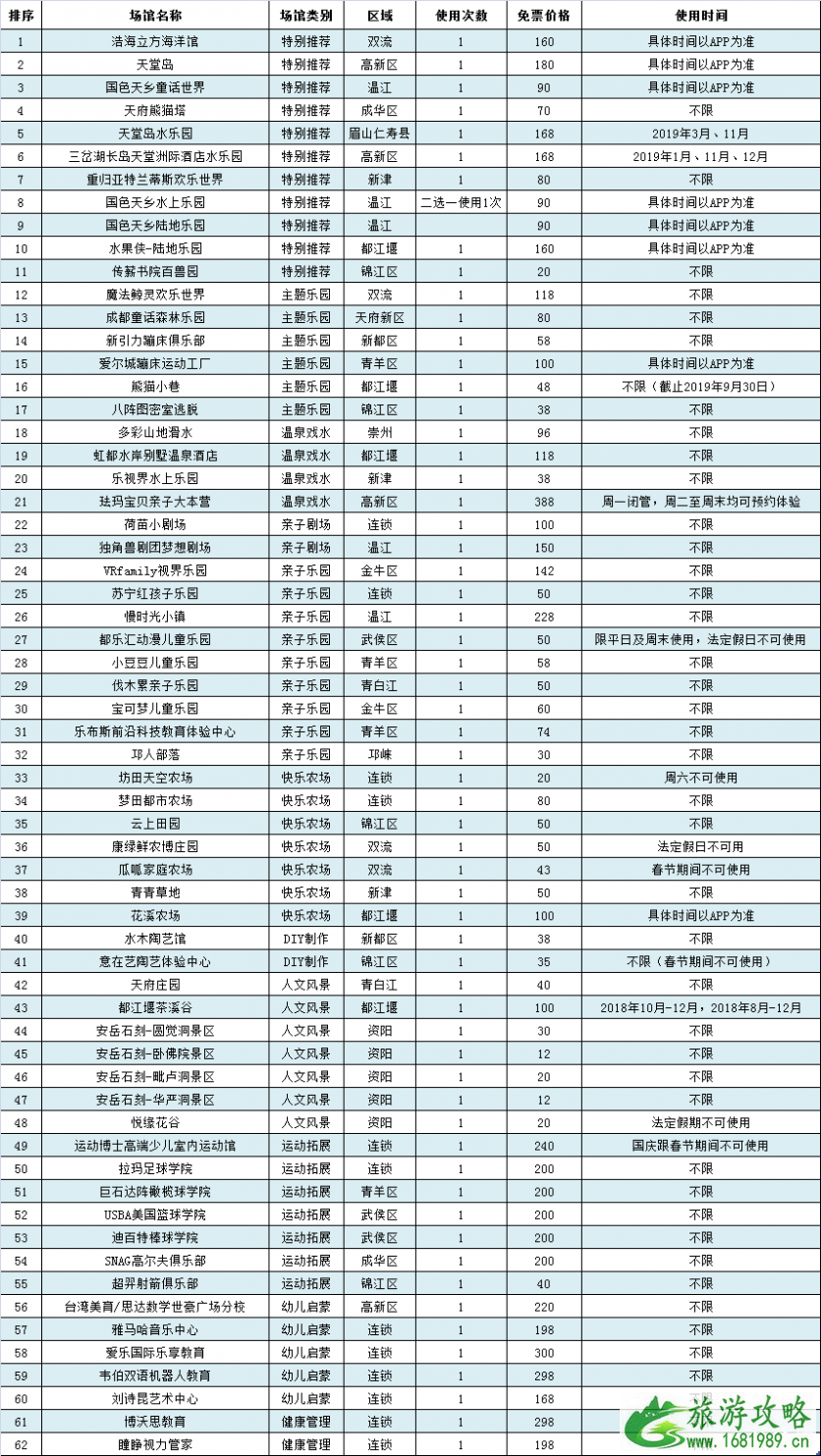 成都亲子游览年票场馆目录+常见疑问整理