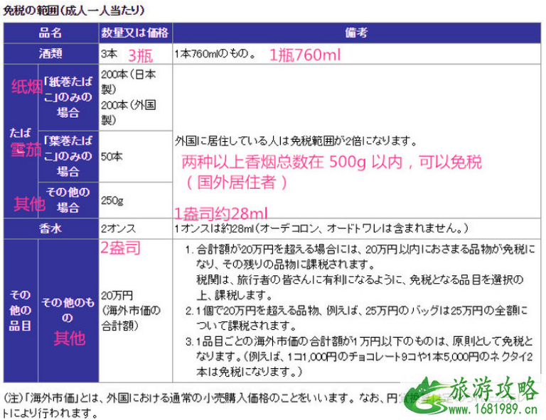 日本旅游攻略最新版