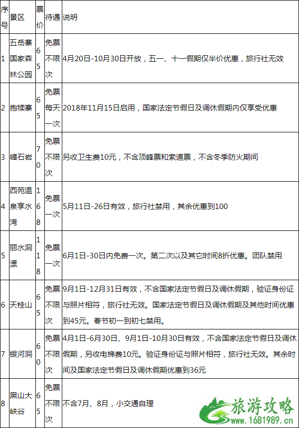 2022年河北版锦绣江山旅游年票价格+景点