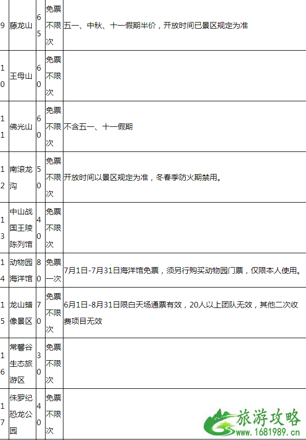 2022年河北版锦绣江山旅游年票价格+景点