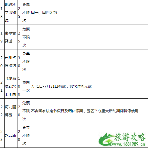 2022年河北版锦绣江山旅游年票价格+景点