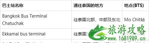 曼谷地铁MRT+空铁BTS沿线景点及曼谷中英对照版路线图