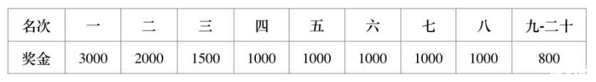 2022厦门海沧国际半程马拉松交通管制+比赛路线+时间+奖励办法