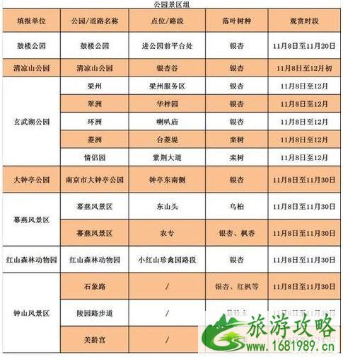 南京落叶不扫美吗 南京落叶不扫哪里美