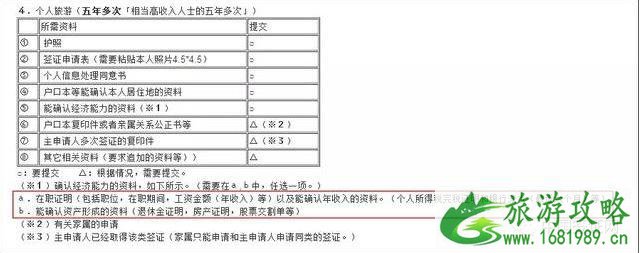 2022日本签证最新政策 哪些人不需要经济证明