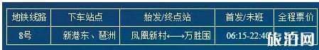 2022广州国际汽车展览会时间+地点+门票+交通+展品