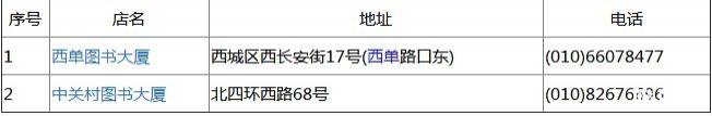 2022年北京博物馆通票发行时间+价格+购买