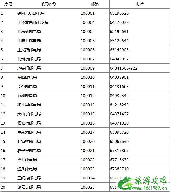 2022年北京博物馆通票发行时间+价格+购买