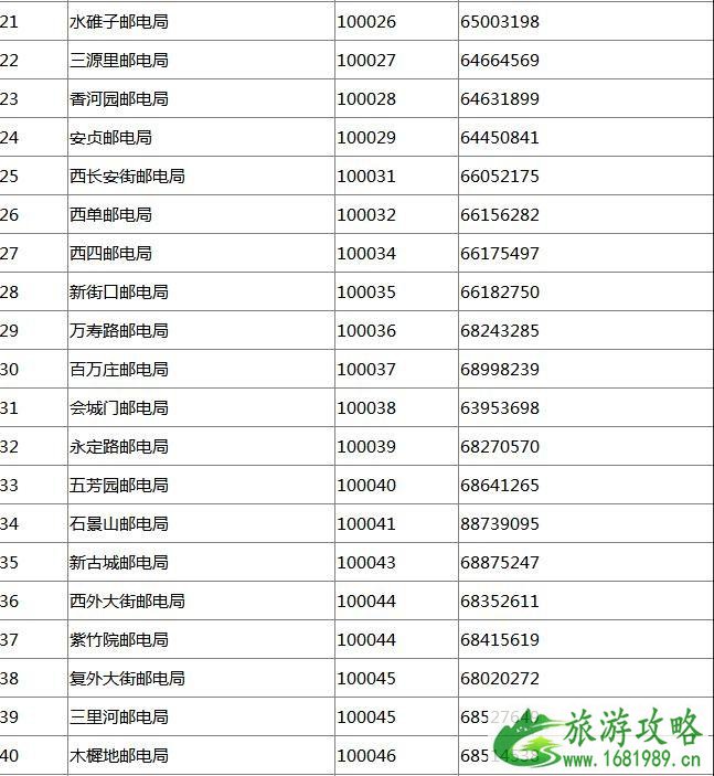 2022年北京博物馆通票发行时间+价格+购买