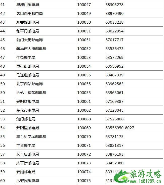 2022年北京博物馆通票发行时间+价格+购买