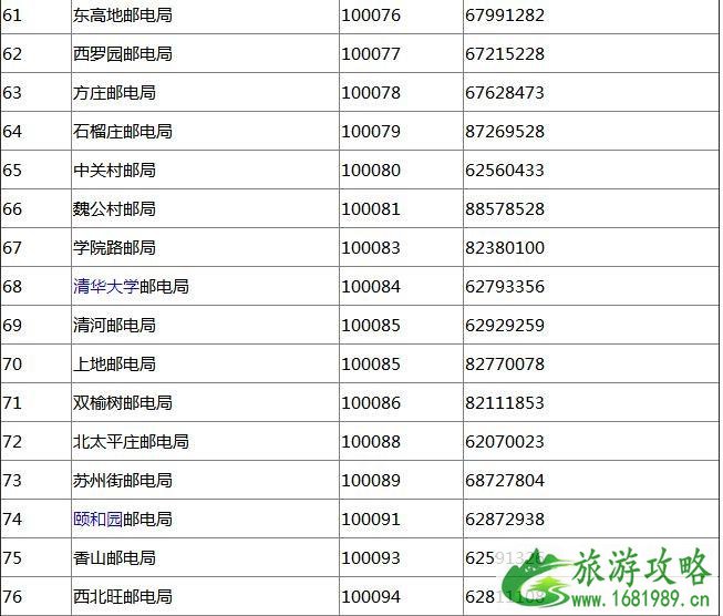 2022年北京博物馆通票发行时间+价格+购买