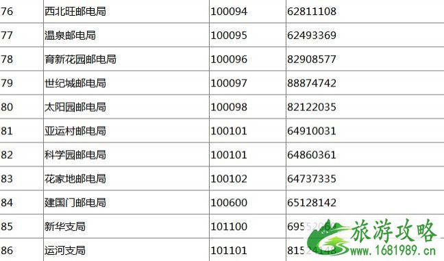 2022年北京博物馆通票发行时间+价格+购买