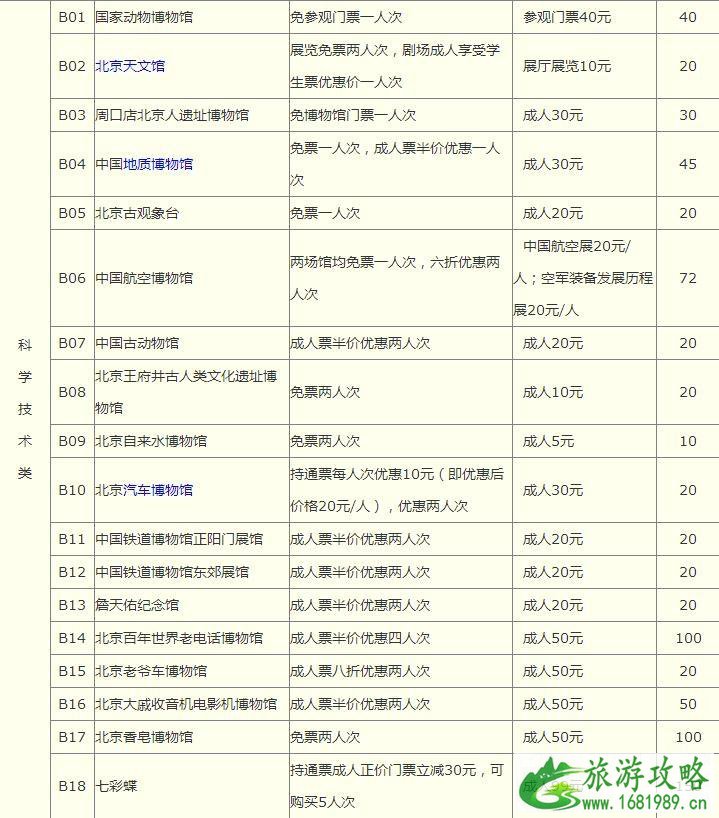 2022年北京博物馆通票包含景点+有效日期+使用指南