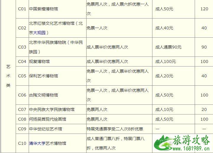 2022年北京博物馆通票包含景点+有效日期+使用指南