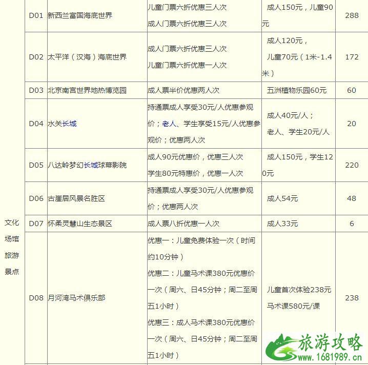 2022年北京博物馆通票包含景点+有效日期+使用指南