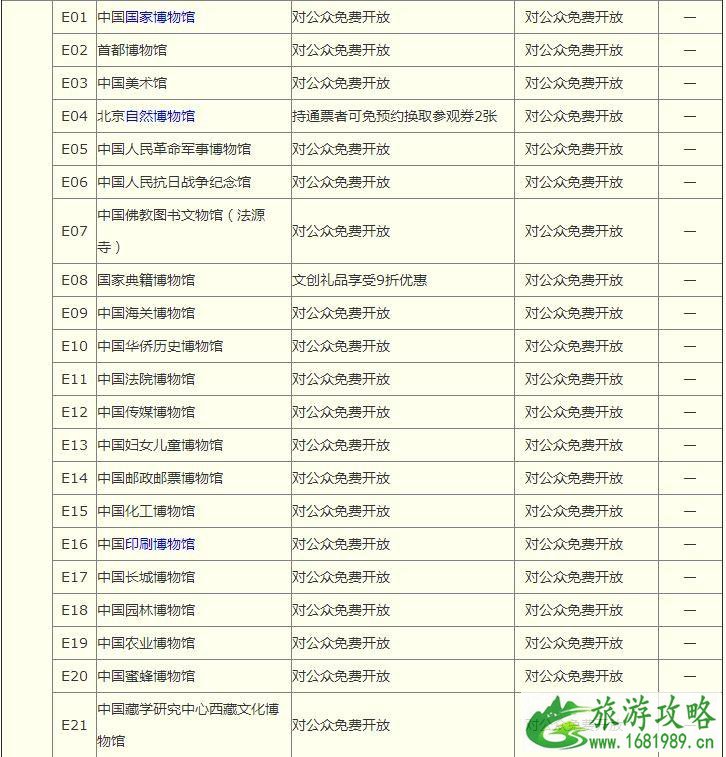 2022年北京博物馆通票包含景点+有效日期+使用指南