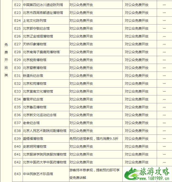 2022年北京博物馆通票包含景点+有效日期+使用指南