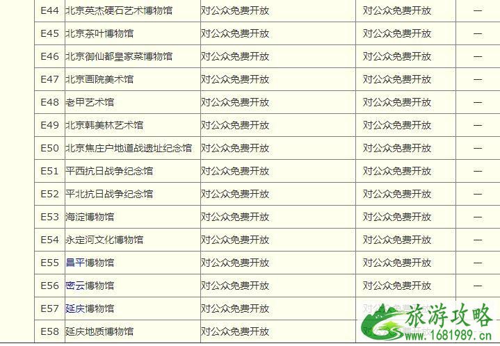 2022年北京博物馆通票包含景点+有效日期+使用指南